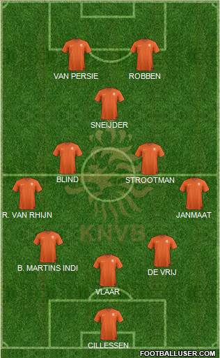 Holland Formation 2014