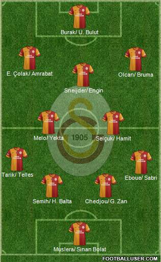 Galatasaray SK Formation 2014