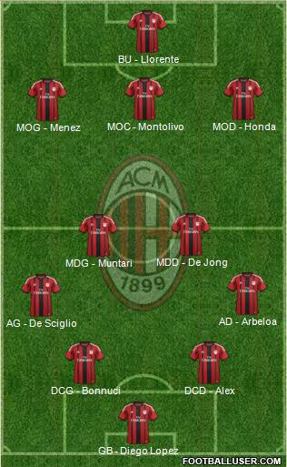 A.C. Milan Formation 2014