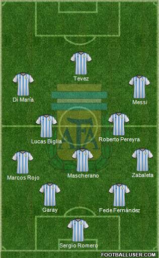 Argentina Formation 2014