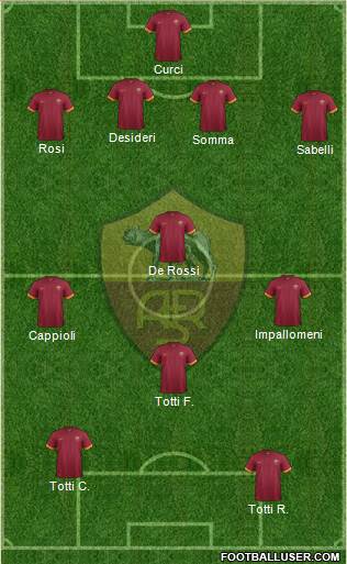 AS Roma Formation 2014