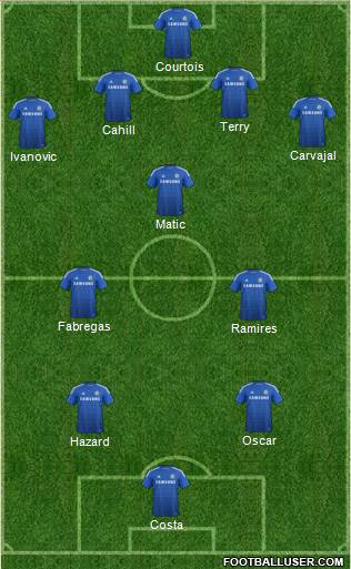 Chelsea Formation 2014