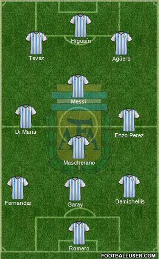 Argentina Formation 2014
