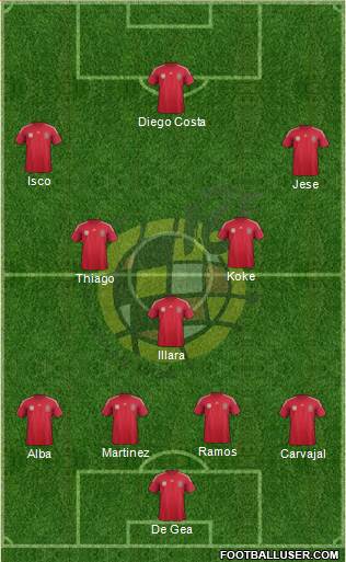 Spain Formation 2014