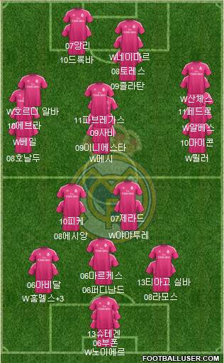 Real Madrid C.F. Formation 2014