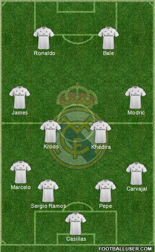 Real Madrid C.F. Formation 2014