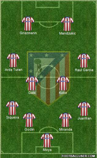 C. Atlético Madrid S.A.D. Formation 2014