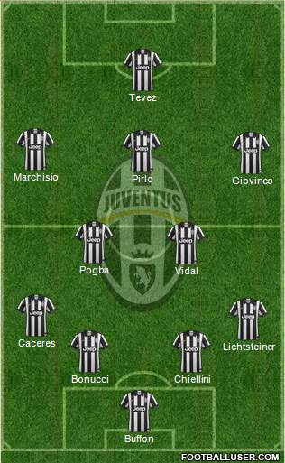 Juventus Formation 2014