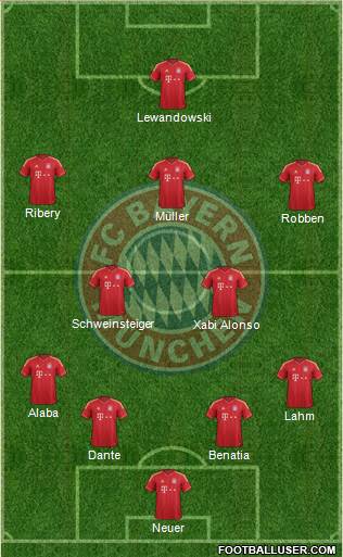 FC Bayern München Formation 2014