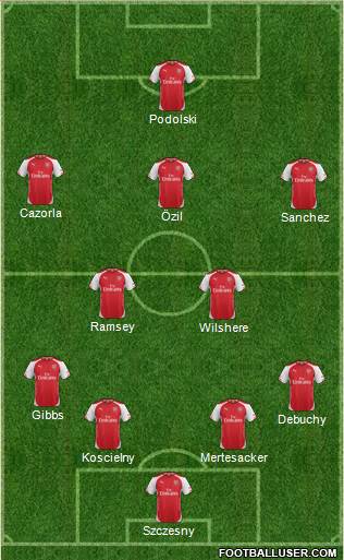 Arsenal Formation 2014