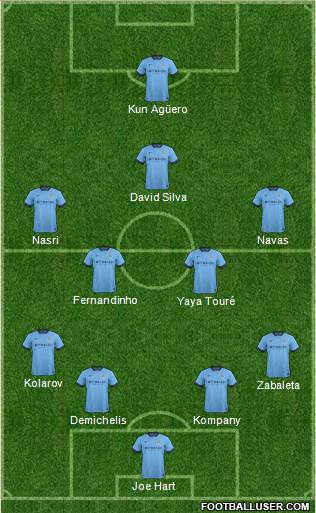 Manchester City Formation 2014