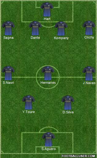 Manchester City Formation 2014