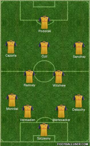 Arsenal Formation 2014
