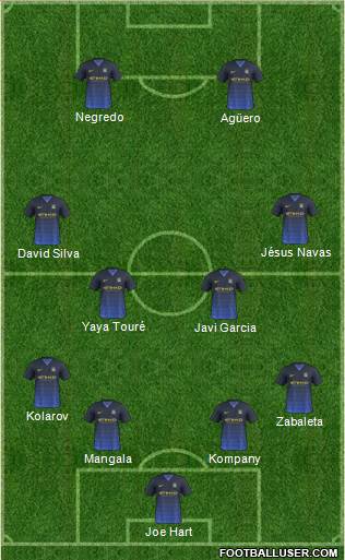Manchester City Formation 2014