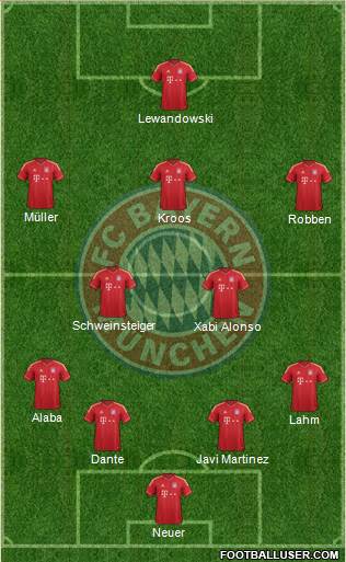 FC Bayern München Formation 2014