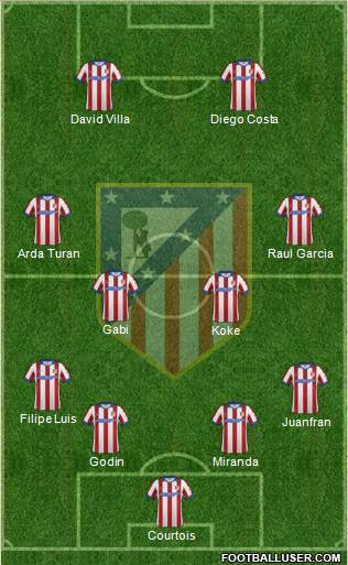 C. Atlético Madrid S.A.D. Formation 2014