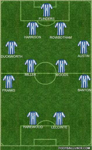 Hartlepool United 4-1-2-3 football formation