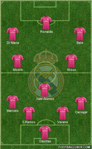 Real Madrid C.F. Formation 2014