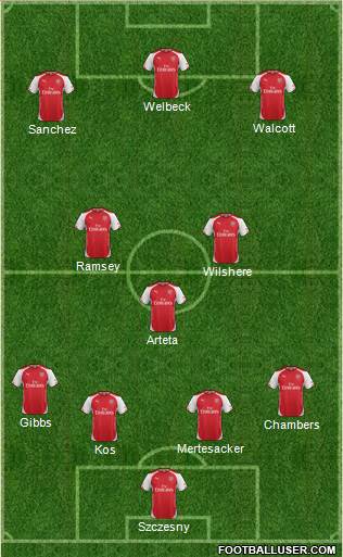Arsenal Formation 2014