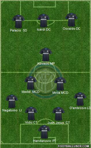 F.C. Internazionale Formation 2014
