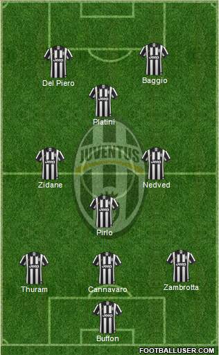 Juventus Formation 2014