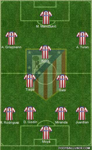 C. Atlético Madrid S.A.D. Formation 2014