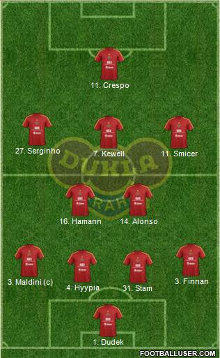 Dukla Prague Formation 2014