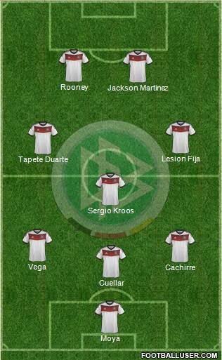 Germany Formation 2014