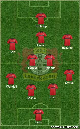 Bayer 04 Leverkusen Formation 2014