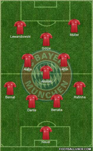 FC Bayern München Formation 2014