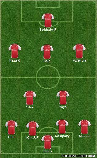 Arsenal Formation 2014