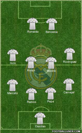 Real Madrid C.F. Formation 2014