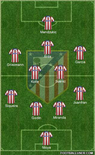 C. Atlético Madrid S.A.D. Formation 2014