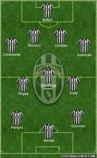 Juventus Formation 2014