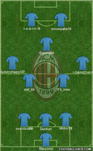 A.C. Milan Formation 2014