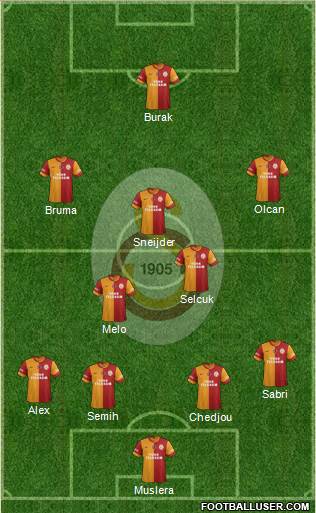 Galatasaray SK Formation 2014