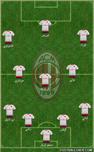 A.C. Milan Formation 2014