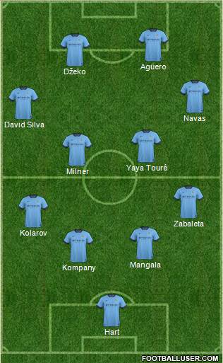 Manchester City Formation 2014