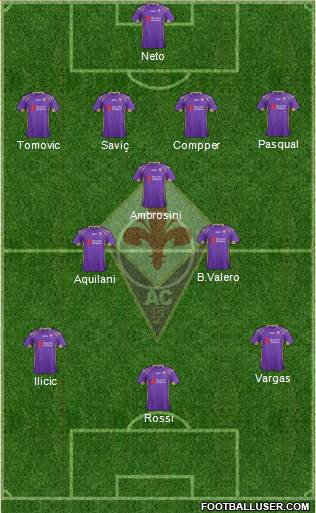 Fiorentina Formation 2014
