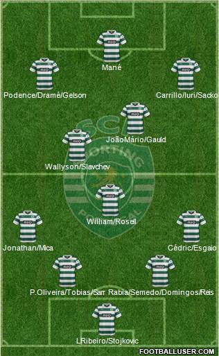 Sporting Clube de Portugal - SAD Formation 2014