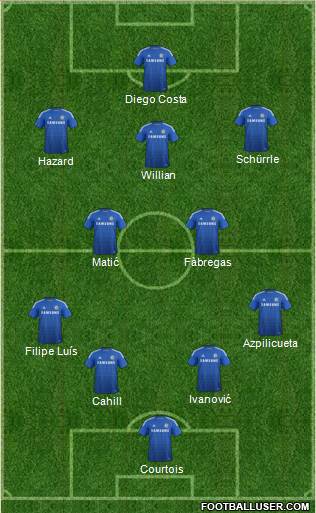 Chelsea Formation 2014