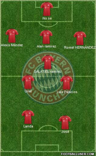 FC Bayern München Formation 2014