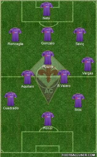 Fiorentina Formation 2014