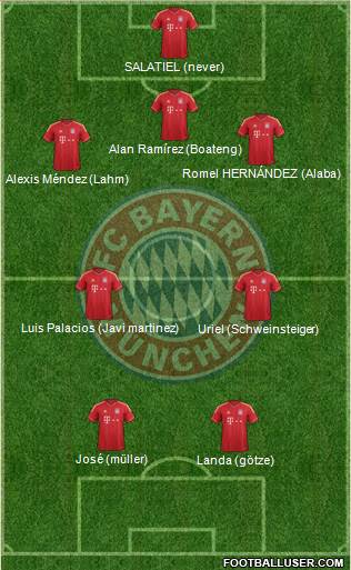 FC Bayern München Formation 2014
