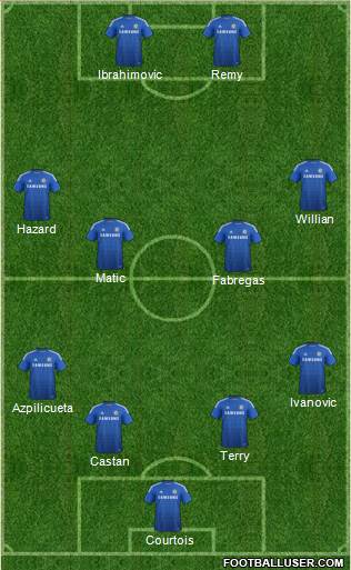 Chelsea Formation 2014