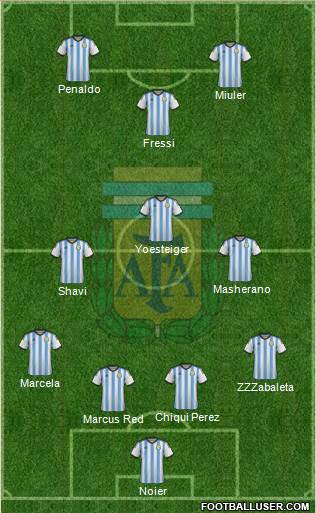 Argentina Formation 2014