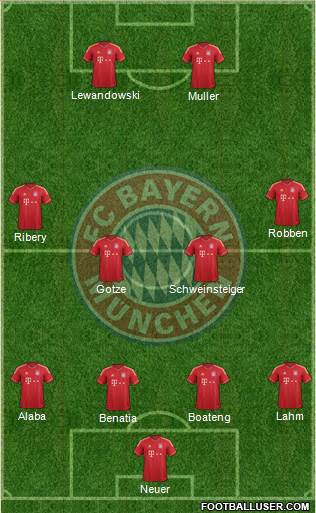FC Bayern München Formation 2014