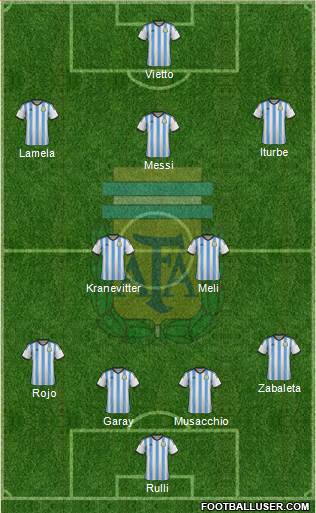 Argentina Formation 2014