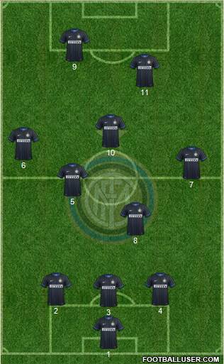F.C. Internazionale Formation 2014