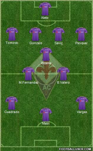 Fiorentina Formation 2014